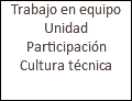 Trabajo en equipo Unidad Participación Cultura técnica 